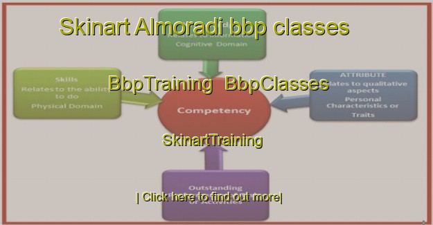 Skinart Almoradi bbp classes | BbpTraining | BbpClasses | SkinartTraining-Spain