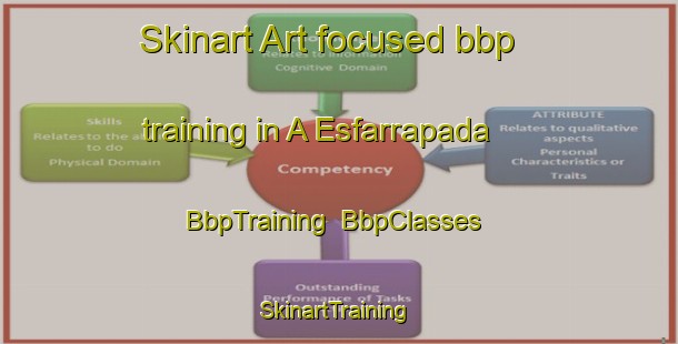 Skinart Art-focused bbp training in A Esfarrapada | BbpTraining | BbpClasses | SkinartTraining-Spain