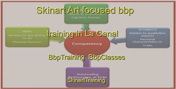 Skinart Art-focused bbp training in La Canal | BbpTraining | BbpClasses | SkinartTraining-Spain