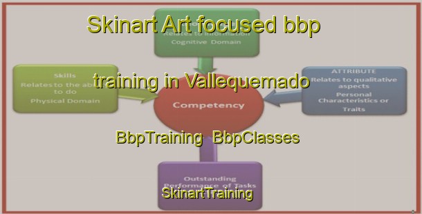 Skinart Art-focused bbp training in Vallequemado | BbpTraining | BbpClasses | SkinartTraining-Spain