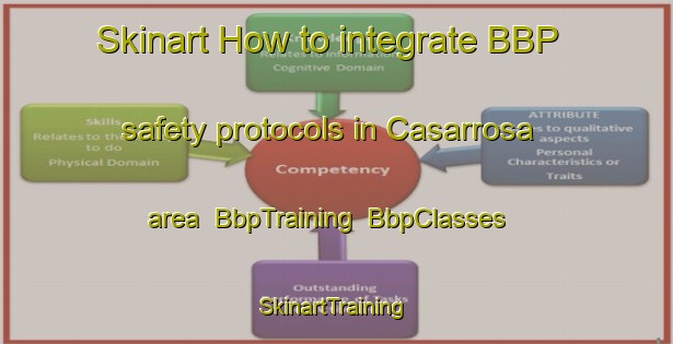 Skinart How to integrate BBP safety protocols in Casarrosa area | BbpTraining | BbpClasses | SkinartTraining-Spain