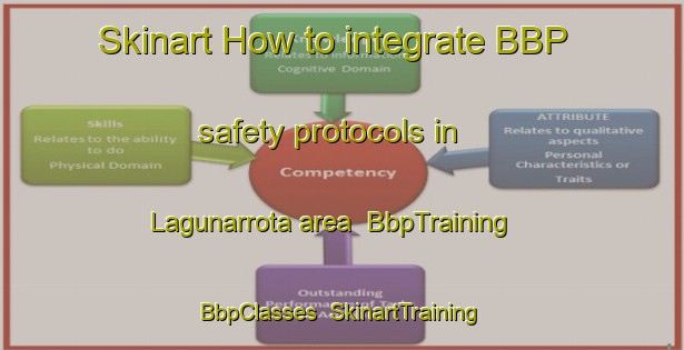 Skinart How to integrate BBP safety protocols in Lagunarrota area | BbpTraining | BbpClasses | SkinartTraining-Spain