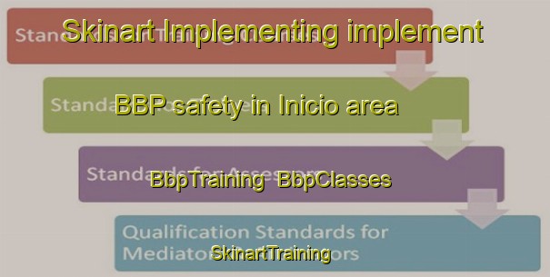Skinart Implementing implement BBP safety in Inicio area | BbpTraining | BbpClasses | SkinartTraining-Spain