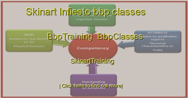 Skinart Infiesto bbp classes | BbpTraining | BbpClasses | SkinartTraining-Spain