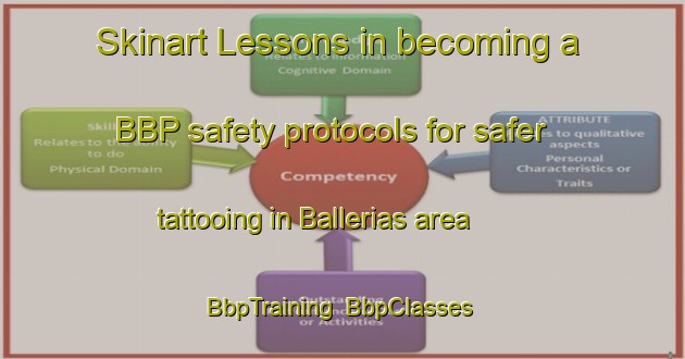 Skinart Lessons in becoming a BBP safety protocols for safer tattooing in Ballerias area | BbpTraining | BbpClasses | SkinartTraining-Spain