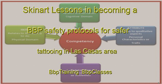 Skinart Lessons in becoming a BBP safety protocols for safer tattooing in Las Casas area | BbpTraining | BbpClasses | SkinartTraining-Spain