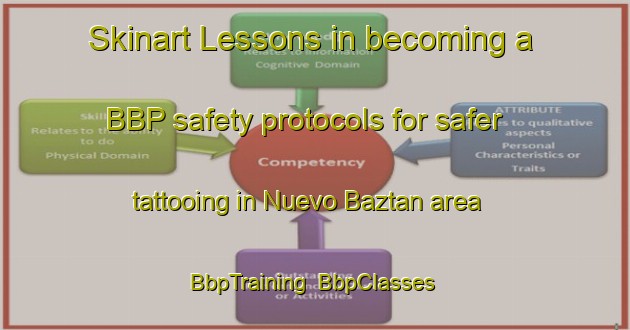 Skinart Lessons in becoming a BBP safety protocols for safer tattooing in Nuevo Baztan area | BbpTraining | BbpClasses | SkinartTraining-Spain