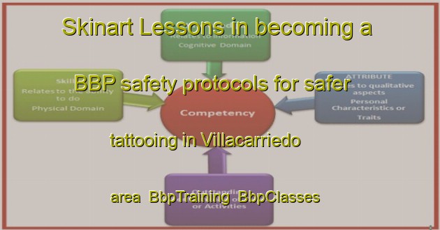 Skinart Lessons in becoming a BBP safety protocols for safer tattooing in Villacarriedo area | BbpTraining | BbpClasses | SkinartTraining-Spain
