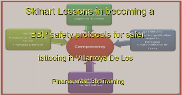 Skinart Lessons in becoming a BBP safety protocols for safer tattooing in Villarroya De Los Pinares area | BbpTraining | BbpClasses | SkinartTraining-Spain