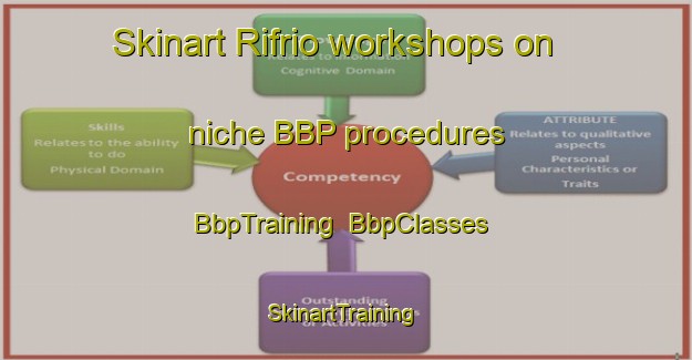Skinart Rifrio workshops on niche BBP procedures | BbpTraining | BbpClasses | SkinartTraining-Spain