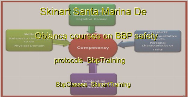 Skinart Santa Marina De Oblanca courses on BBP safety protocols | BbpTraining | BbpClasses | SkinartTraining-Spain