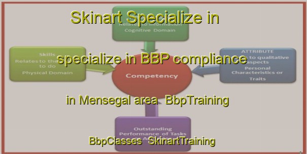 Skinart Specialize in specialize in BBP compliance in Mensegal area | BbpTraining | BbpClasses | SkinartTraining-Spain