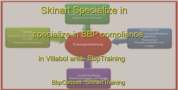Skinart Specialize in specialize in BBP compliance in Villabol area | BbpTraining | BbpClasses | SkinartTraining-Spain