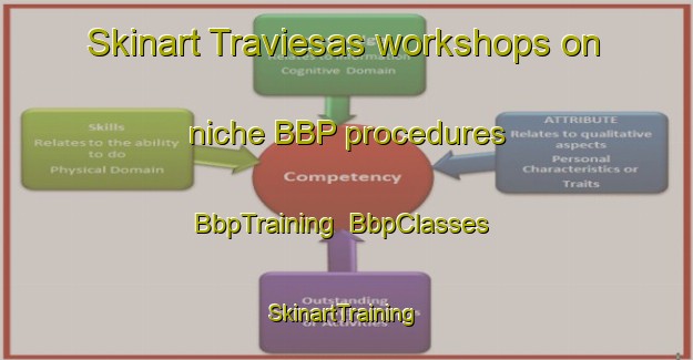 Skinart Traviesas workshops on niche BBP procedures | BbpTraining | BbpClasses | SkinartTraining-Spain
